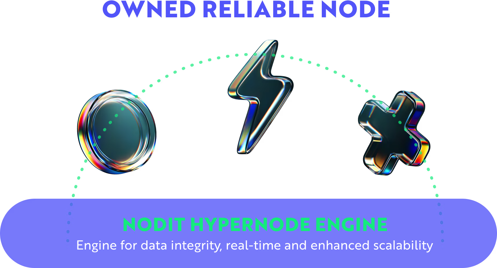 Build institutional-grade blockchain business solutions at scale.